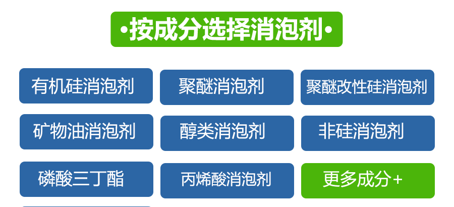 (圖:南輝消泡劑成分應用)